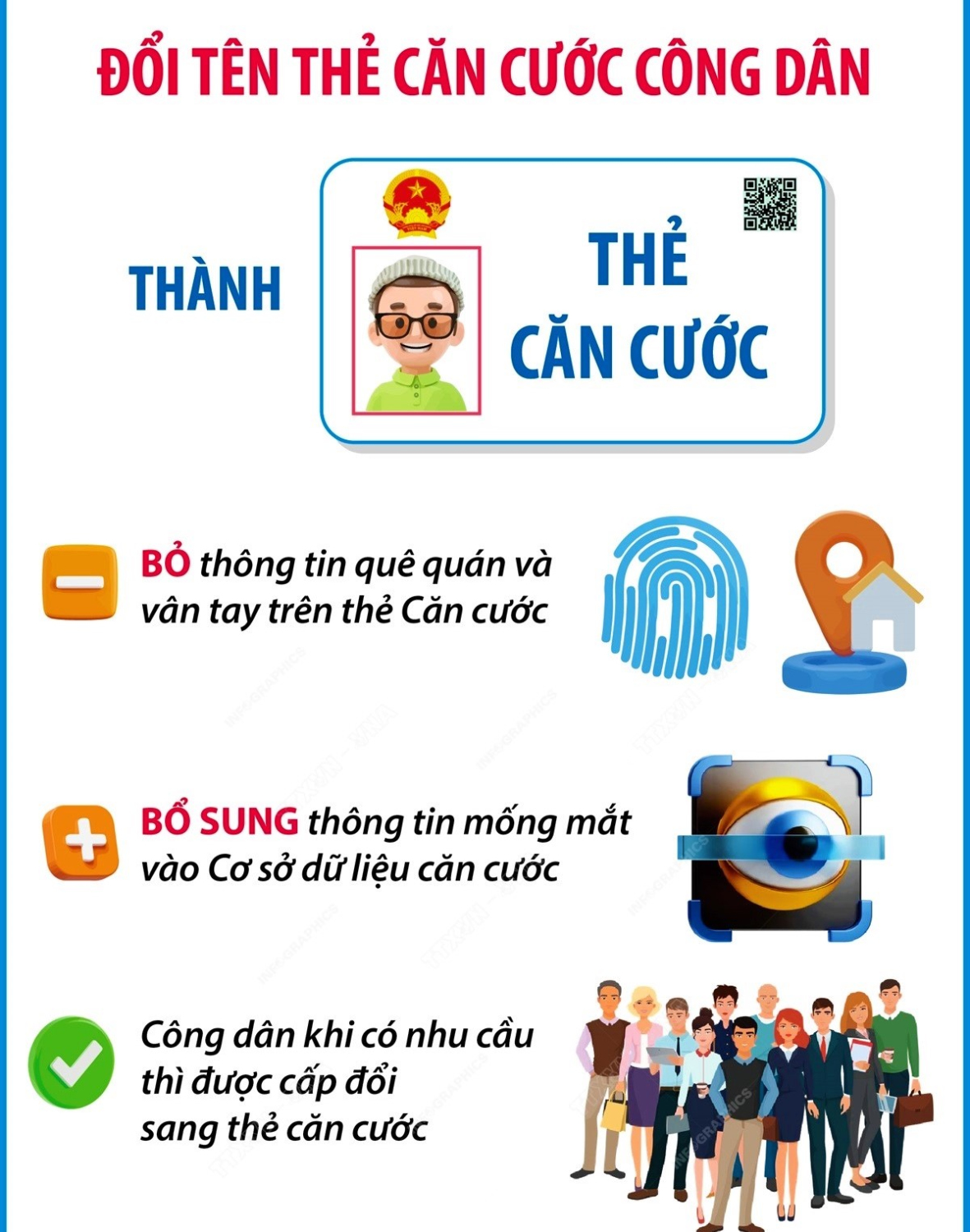 THẺ CĂN CƯỚC CÓ GÌ MỚI TỪ 1/7/2024